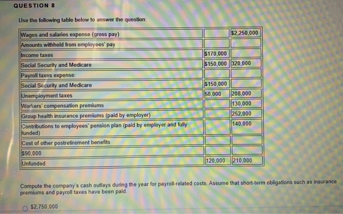 Solved QUESTION 8 Use the following table below to answer | Chegg.com