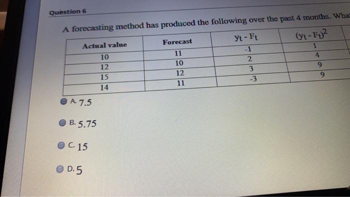 Solved Question 6 A forecasting method has produced the | Chegg.com