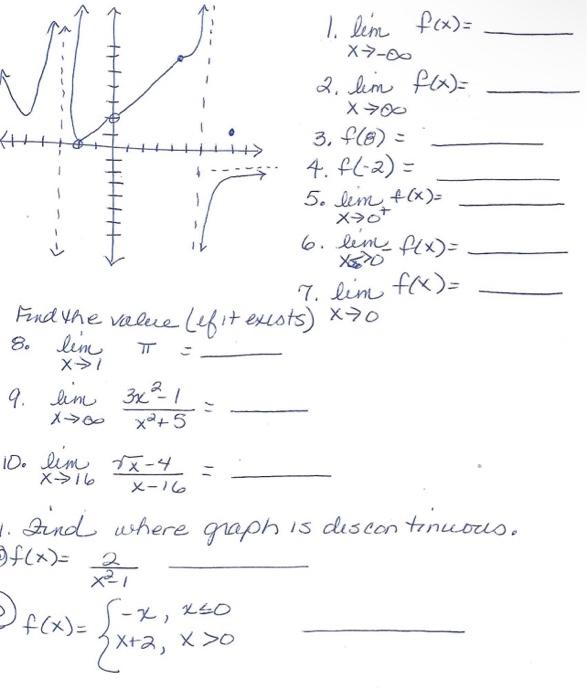 Solved 1. limx→−∞f(x)= 2. limx→∞f(x)= 3. f(θ)= 4. f(−2)= 5. | Chegg.com