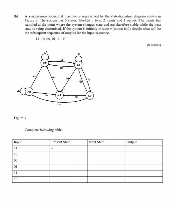 Solved (b) () A synchronous sequential machine is | Chegg.com
