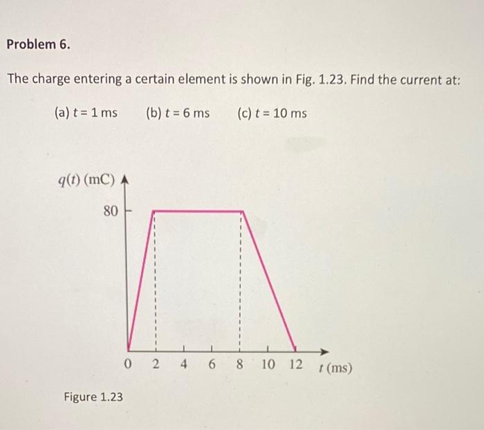Solved Problem 6. The charge entering a certain element is | Chegg.com