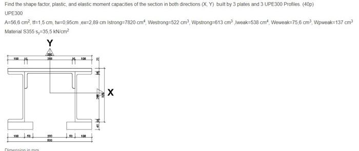 Find the shape factor, plastic, and elastic moment | Chegg.com