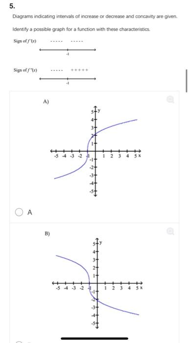 Solved 5. . Diagrams indicating intervals of increase or | Chegg.com