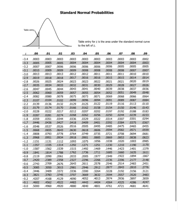 Solved D 1. Let X be a random variable that is normally | Chegg.com