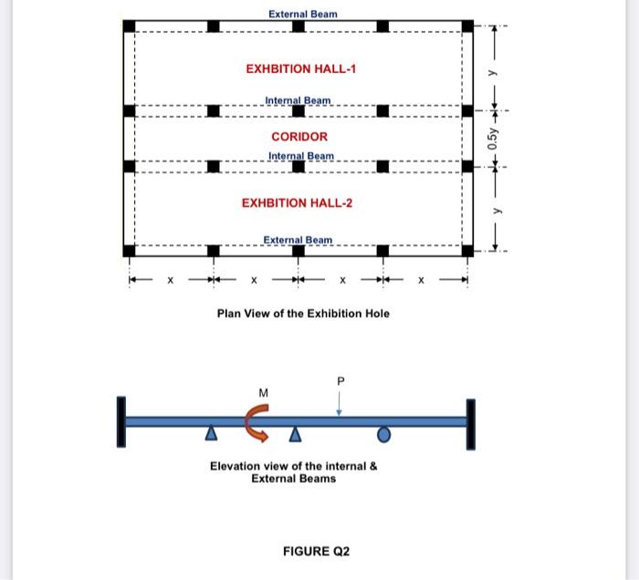 Solved FIGURE Q2 shows the plan view of an exhibition center | Chegg.com
