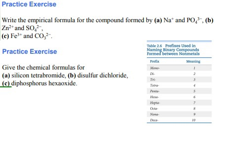 Solved Practice Exercise Write The Empirical Formula For The Chegg Com