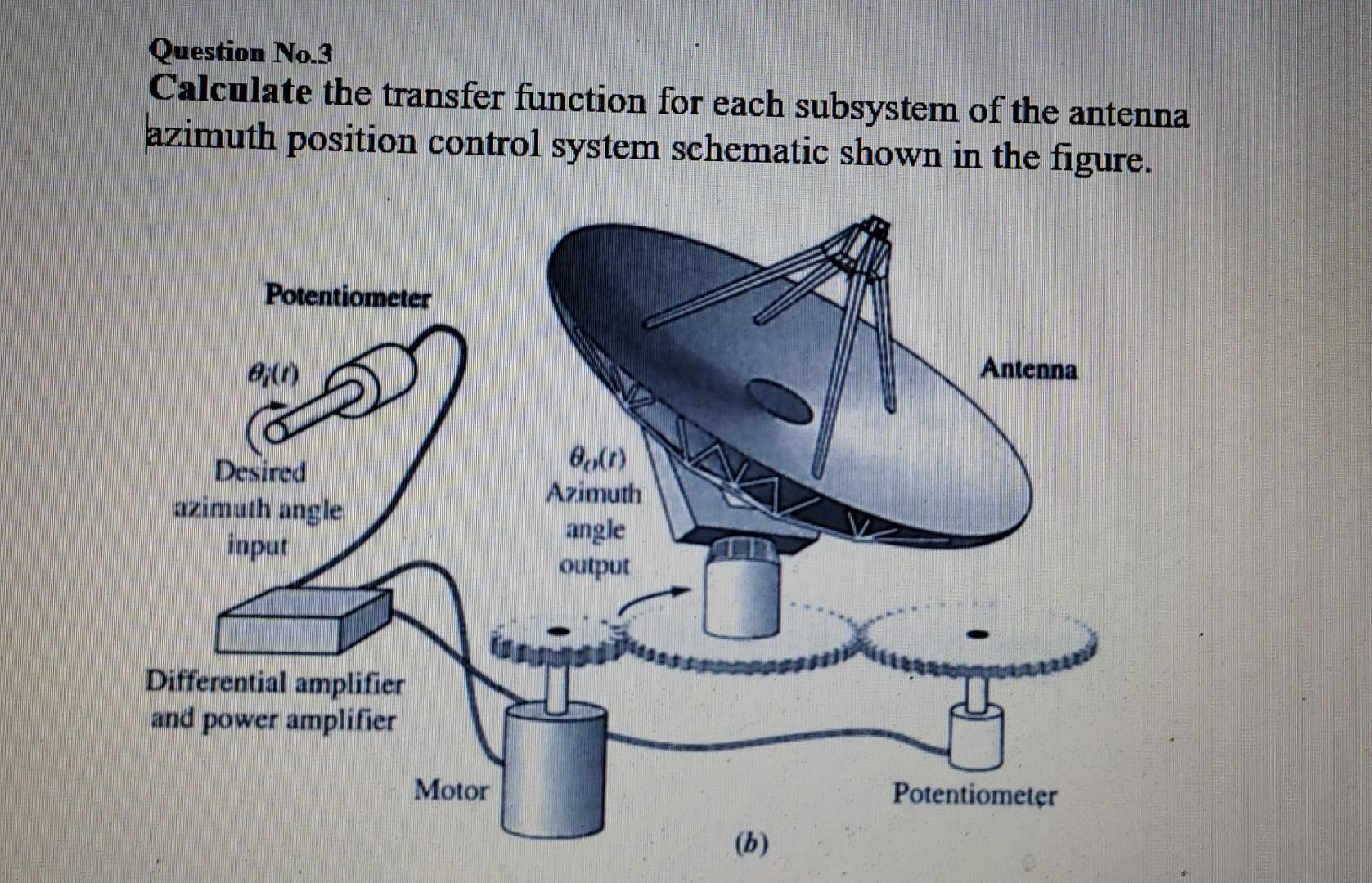 Solved Question No.3 Calculate the transfer function for | Chegg.com