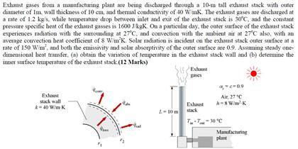 Solved Exhaust gases from a manufacturing plant are being | Chegg.com