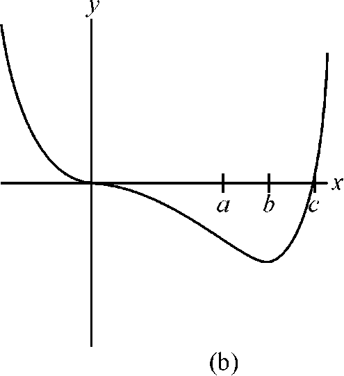 Solved: For Activities 3 through 6, graphs a, b and c are shown