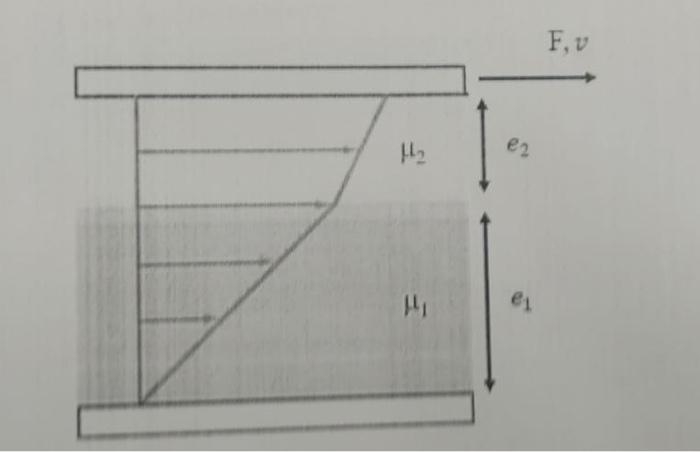 Solved Two layers of fluid are contained between two plates, | Chegg.com