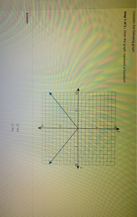 Solved Consider the following graph. Step 1 of 2: Does the | Chegg.com