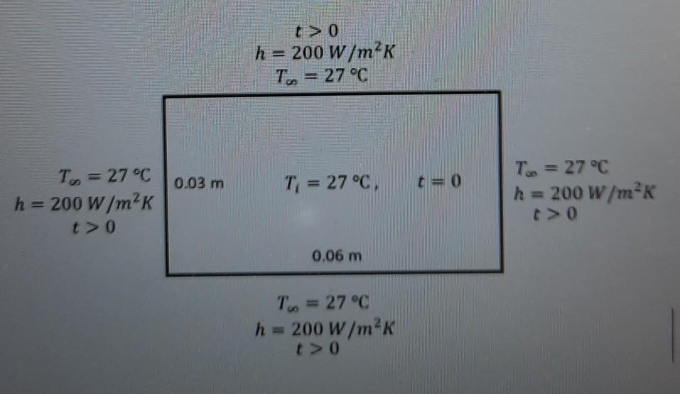 Solved A Rectangular Aliminium Bar 0 06 M By 0 03 M K Chegg Com