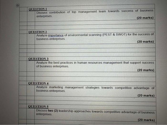 Solved QUESTION 1 Discuss contribution of top management | Chegg.com
