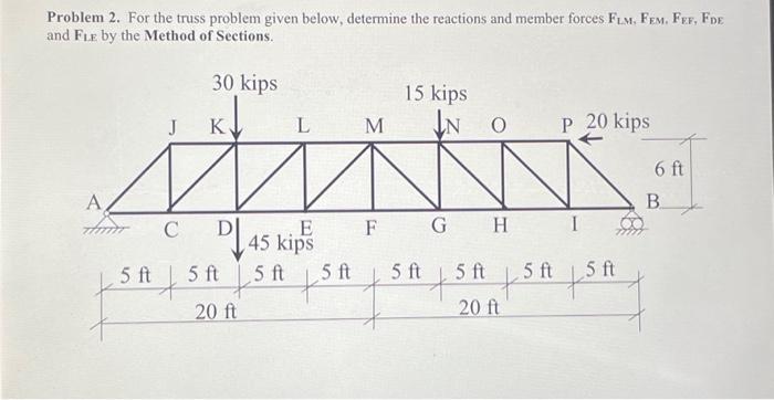 Solved Problem 2. For the truss problem given below, | Chegg.com
