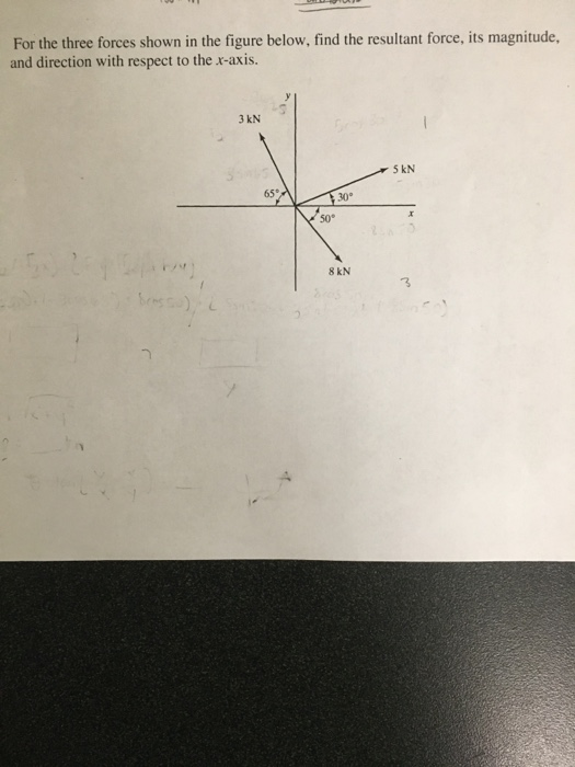 Solved For the three forces shown in the figure below, find | Chegg.com