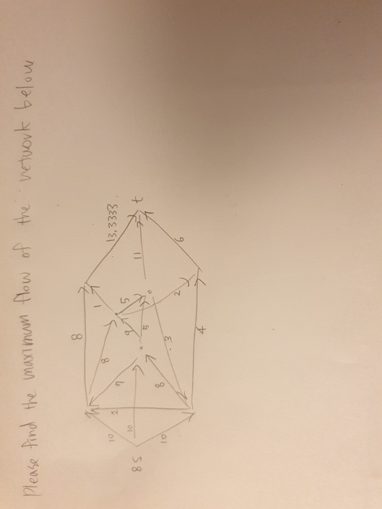 Solved - Please find the maximum flow of the network below | Chegg.com