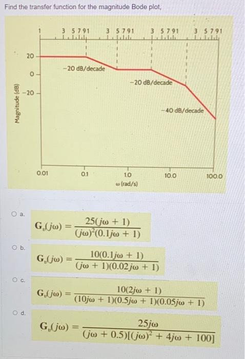 Solved Find the transfer function for the magnitude Bode | Chegg.com