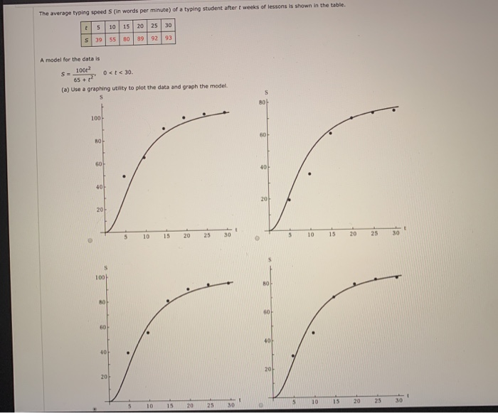 solved-the-average-typing-speed-in-words-per-minute-of-a-chegg