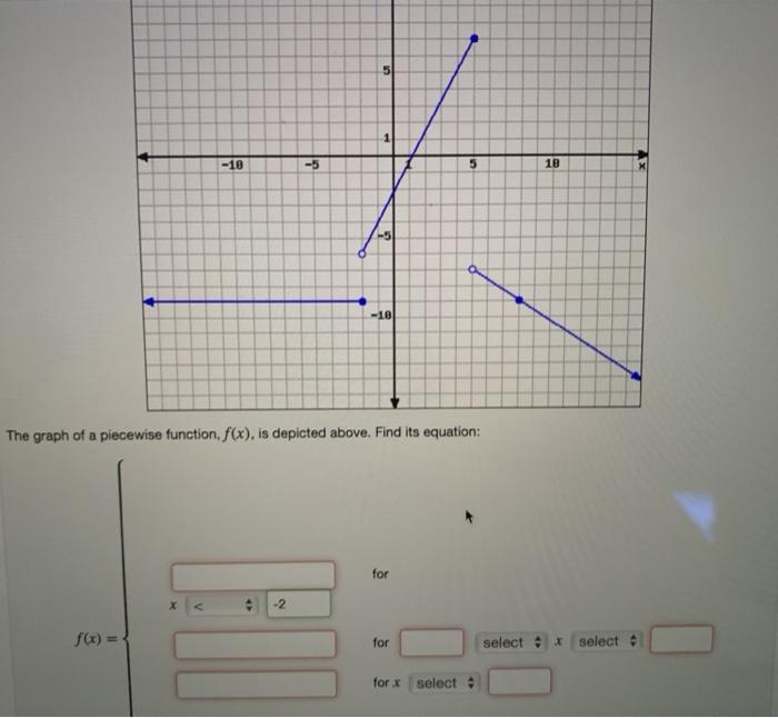 Solved 5 -10 -5 5 18 x -10 The graph of a piecewise | Chegg.com