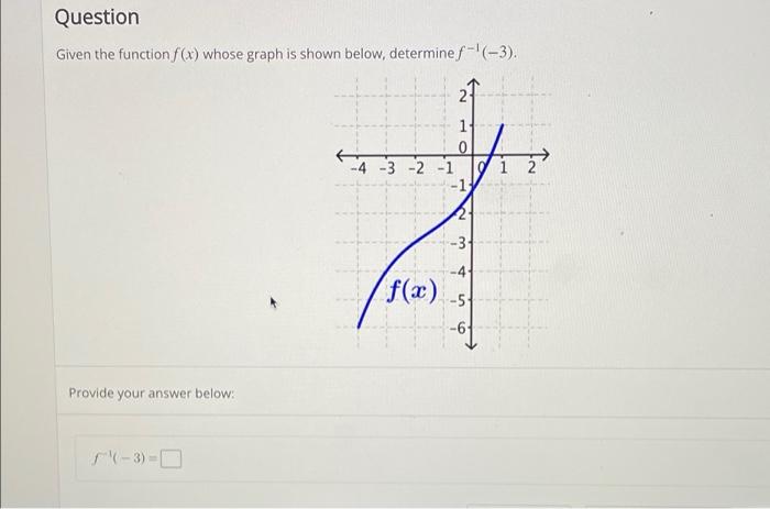 Solved Question Given the function f(x) whose graph is shown | Chegg.com