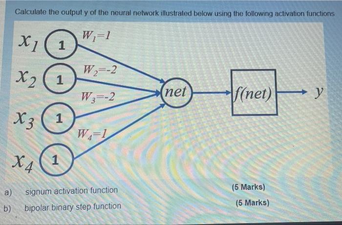 Solved Calculate the output y of the neural network | Chegg.com