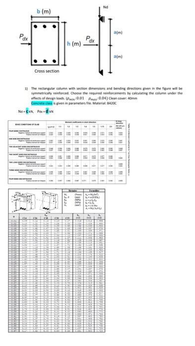 1) The rectargular column with section dimessiges and | Chegg.com