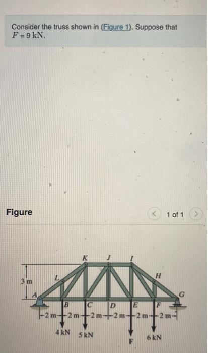 Solved Consider The Truss Shown In Figure Suppose That Chegg Com