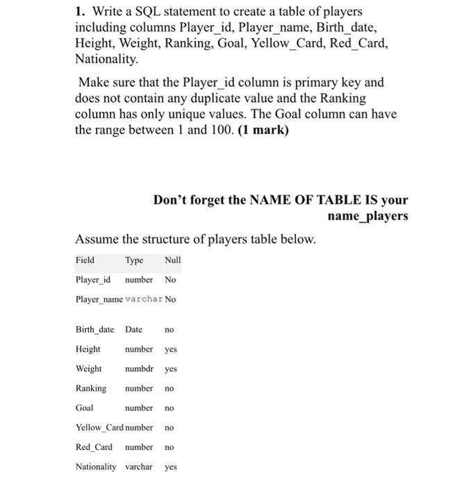 Solved 1. Write a SQL statement to create a table of players | Chegg.com