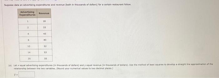 Solved Suppose Data On Advertising Expenditures And Revenue | Chegg.com