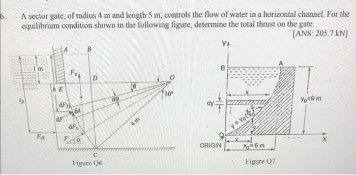 Solved 6. A sector gate, of radius 4 m and length 5 m, | Chegg.com