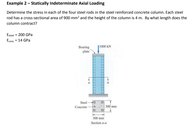 Solved Example 2 - ﻿Statically Indeterminate Axial | Chegg.com
