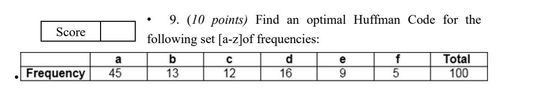 Solved 9. (10 points) Find an optimal Huffman Code for the | Chegg.com