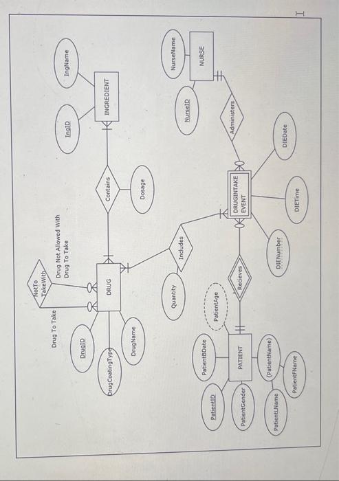 Solved create a relational schema erdplus style for the | Chegg.com