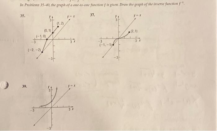 Solved In Problems 21-26, the graph of a function f is | Chegg.com