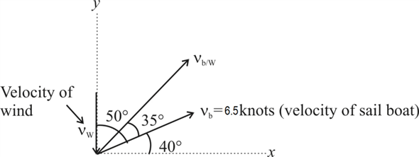 Solved: Chapter 2 Problem 194P Solution | Engineering Mechanics