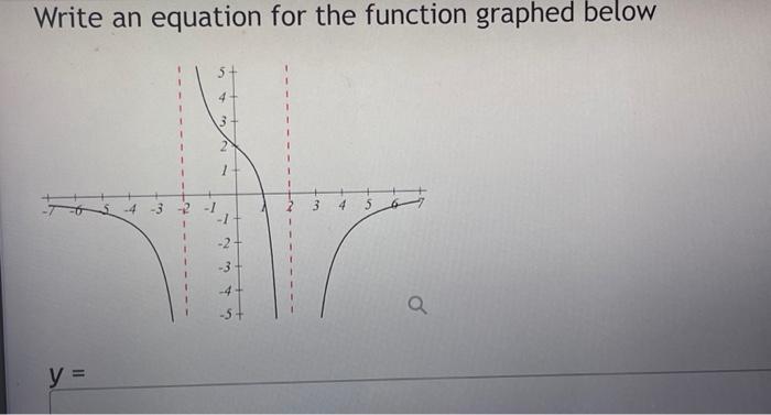 Solved Write an equation for the function graphed below | Chegg.com