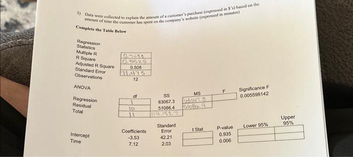 Solved 3) Data were collected to explain the amount of a | Chegg.com