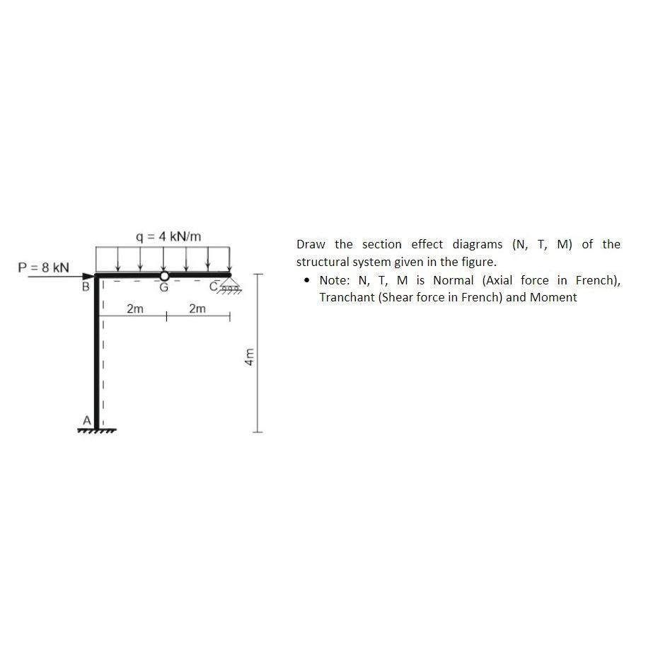 Solved Draw the section effect diagrams ( N,T,M ﻿of the | Chegg.com