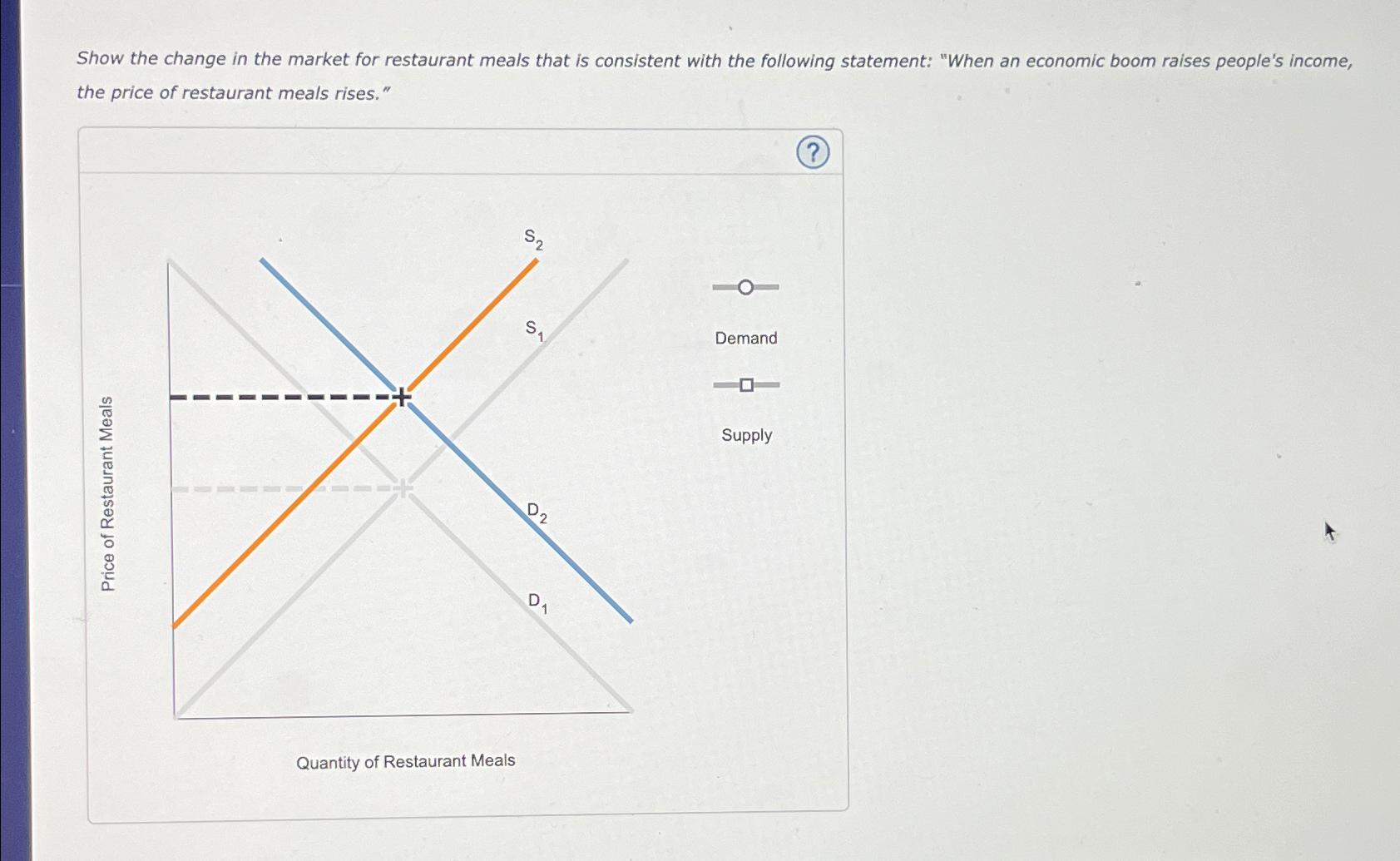Solved Show the change in the market for restaurant meals