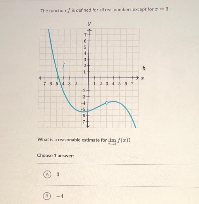 Solved The function f is defined for all real numbers except | Chegg.com