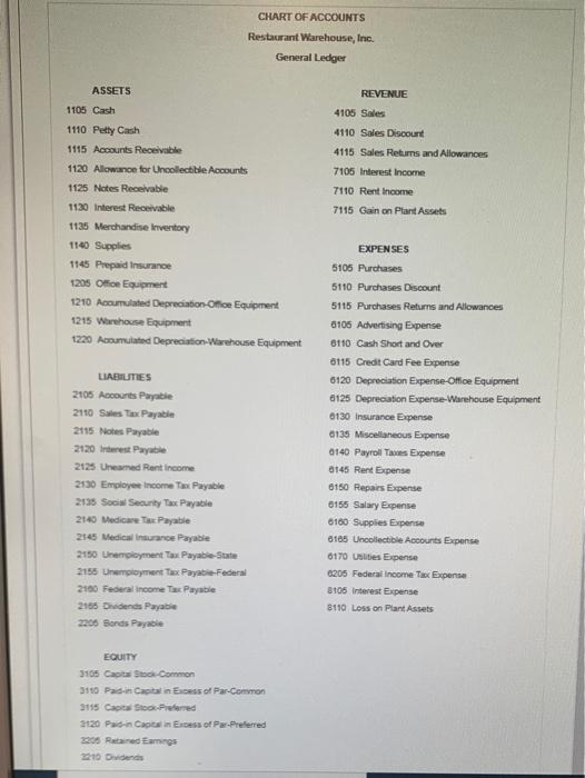 Solved CHART OF ACCOUNTS Restaurant Warehouse, Inc. General | Chegg.com