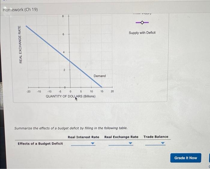 Solved 3. Effects Of A Government Budget Deficit Consider A | Chegg.com