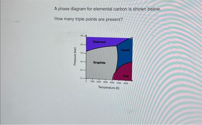 Solved A phase diagram for elemental carbon is shown below. | Chegg.com
