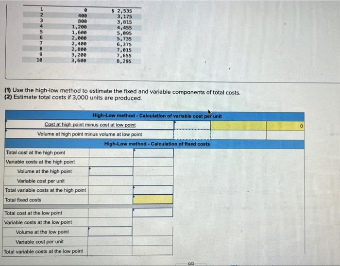Solved (1) Use the highlow method to estimate the fixed and