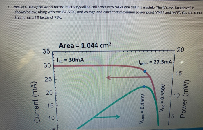 Solved 1. You are using the world record microcrystalline | Chegg.com