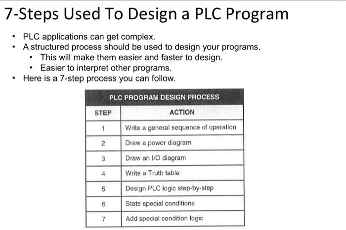 Solved 7 Steps for PLC Programming Each group will provide a | Chegg.com