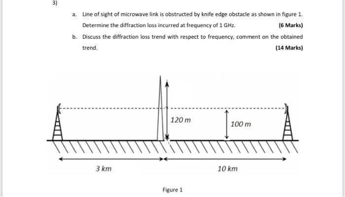 3) a. Line of sight of microwave link is obstructed | Chegg.com