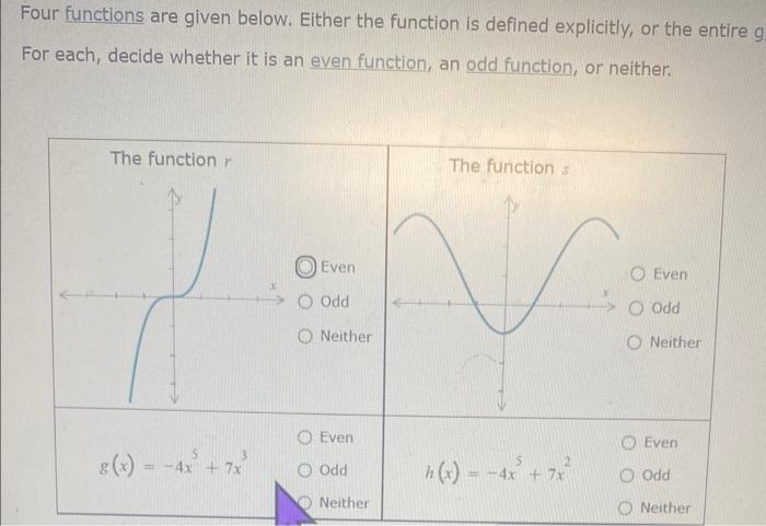 Solved Four functions are given below. Either the function | Chegg.com
