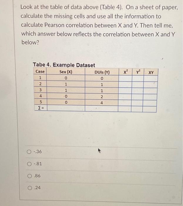 Solved Look at the table of data above (Table 4). On a sheet | Chegg.com