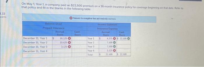 Solved On May 1, Year 1, a company paid an $22,500 premium | Chegg.com